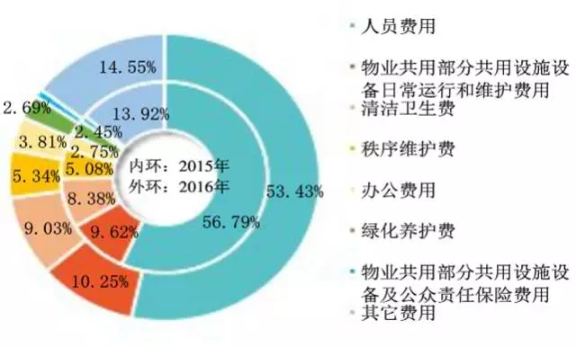 行业新闻_中国经济网